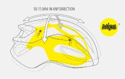 Rivale MIPS - Road Bike Helmet -Magasin D'Équipement De Vélo MET RivaleMIPS 57001660 0htzCvcNUS5pYL