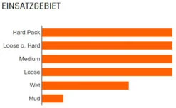 MAXXIS Assegai WT 29x2,50" TR 3C MaxxGrip 60x2 Pneu Pliant -Magasin D'Équipement De Vélo Maxxis Assegai WT 29x2 50 TR 3C MaxxGrip 60x2 Faltreifen 1317 BzUIZ3XBc2KwUp