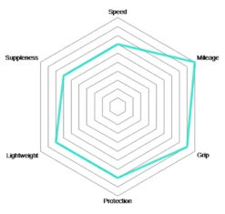 Vittoria Rubino Pro IV 25-622 Graphene 2.0 Pneu Pliant -Magasin D'Équipement De Vélo Vittoria Rubino Pro IV Graphene 28 Schlauchreifen 02
